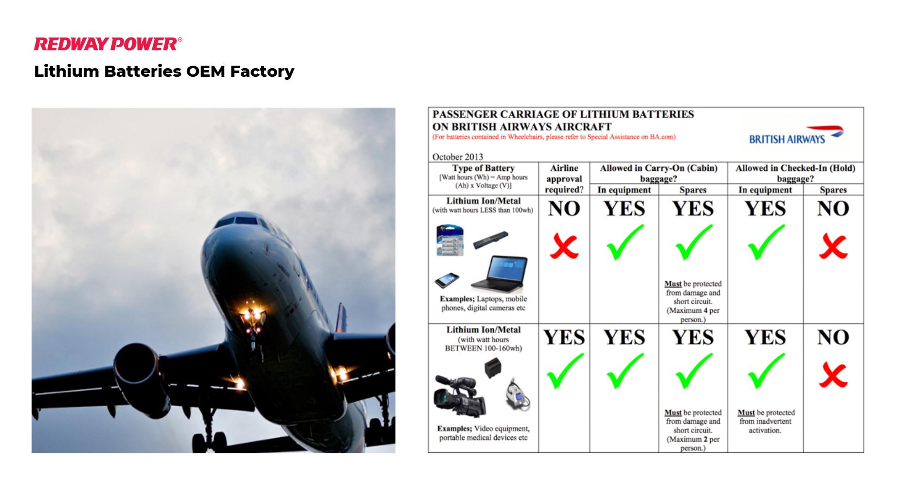 Why Are Lithium Batteries Not Allowed in Checked Luggage?