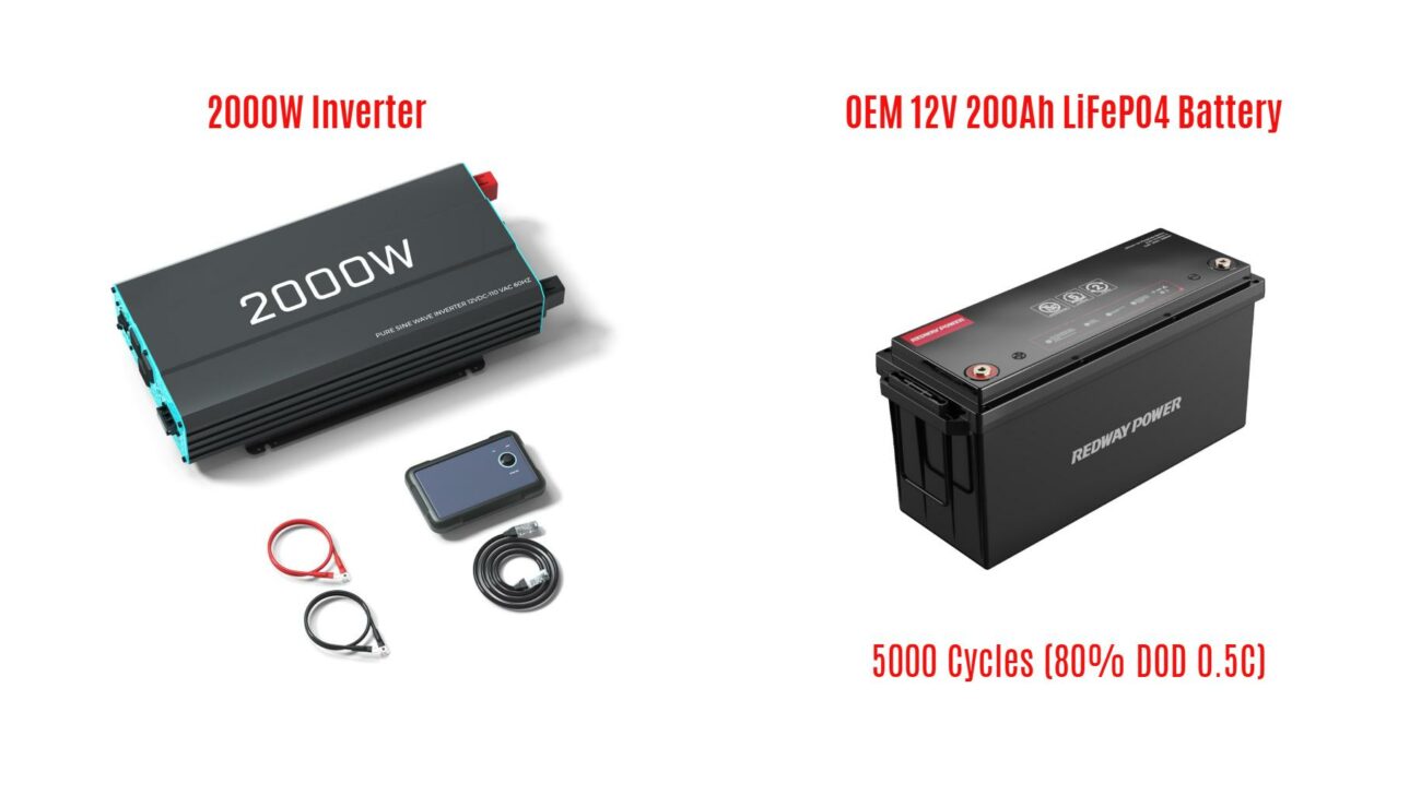 How to Choose the Right Battery Size for a 2000 Watt Inverter