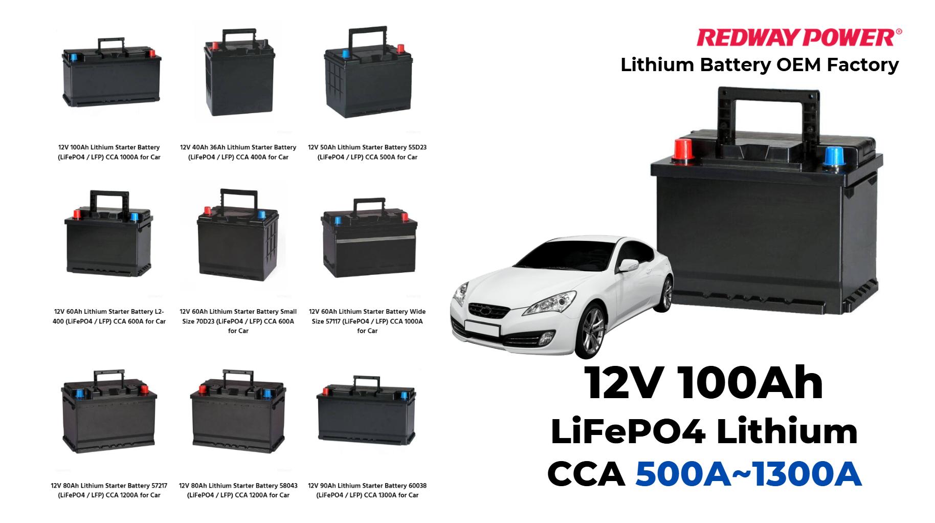 How to Understand and Compare Auto Battery Prices