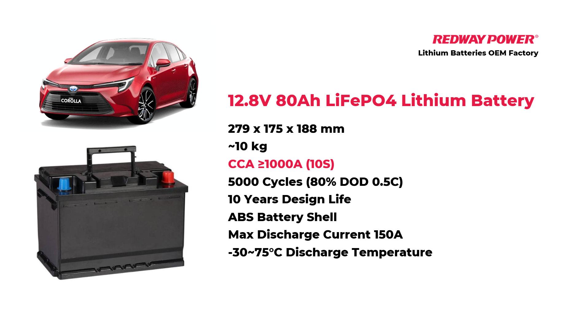 How Do You Replace Your Car Battery Efficiently and Safely?