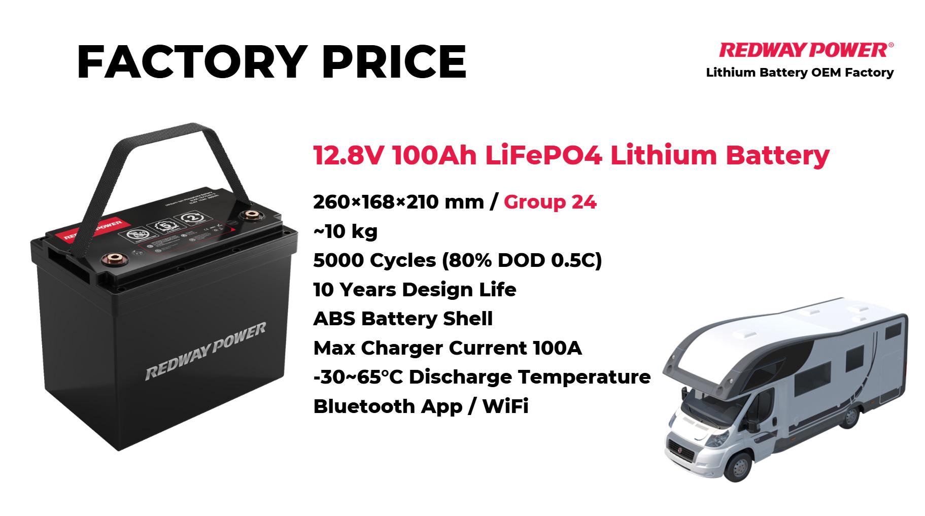 How Will the Transition from Lead-Acid to Lithium-Ion Change 12V Battery Systems?