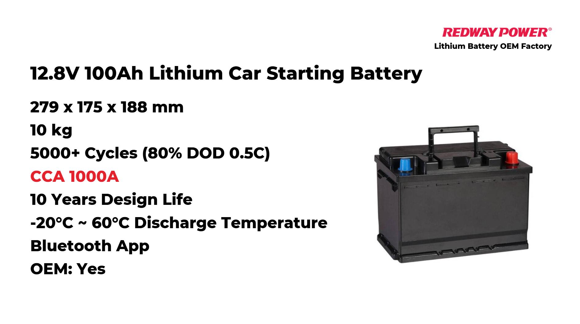 What You Need to Know About 12V Car Batteries