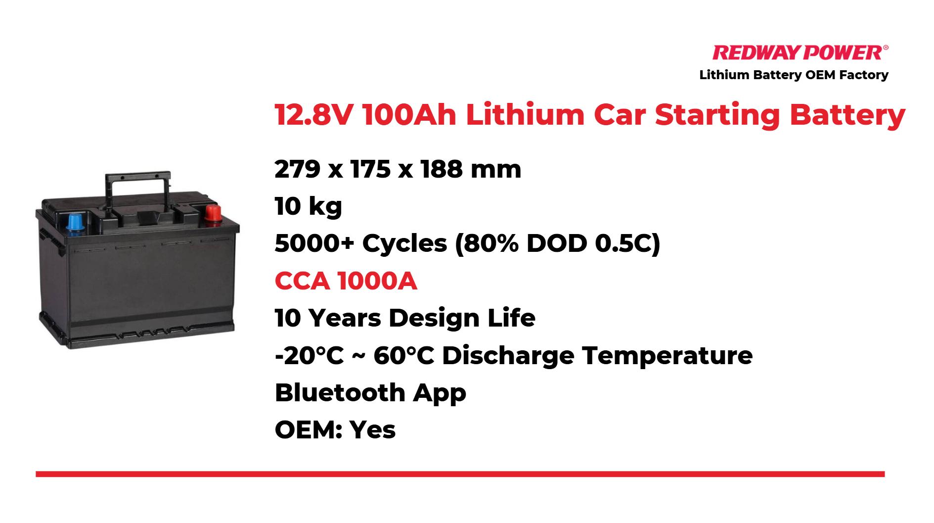 How to Understand and Measure Car Battery Voltage