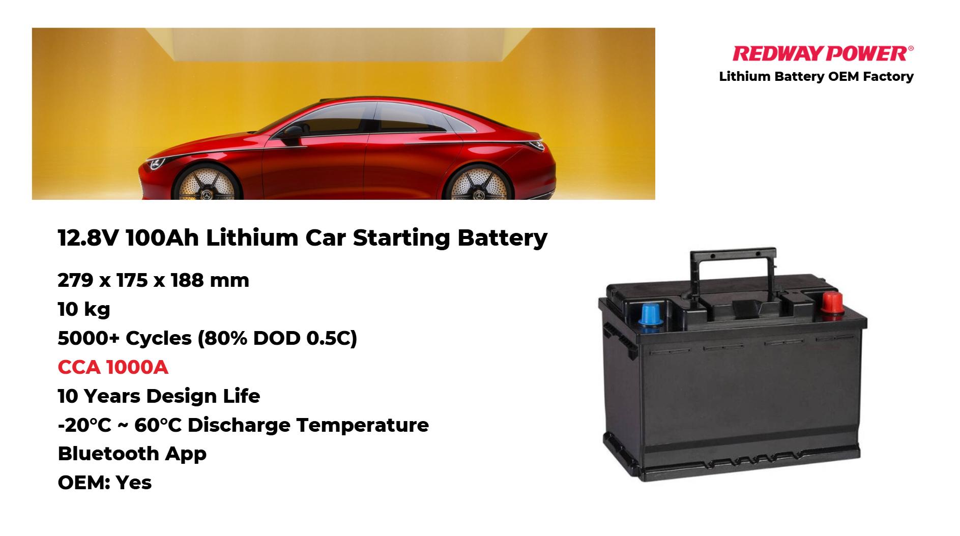 How Much Do Car Batteries Cost?