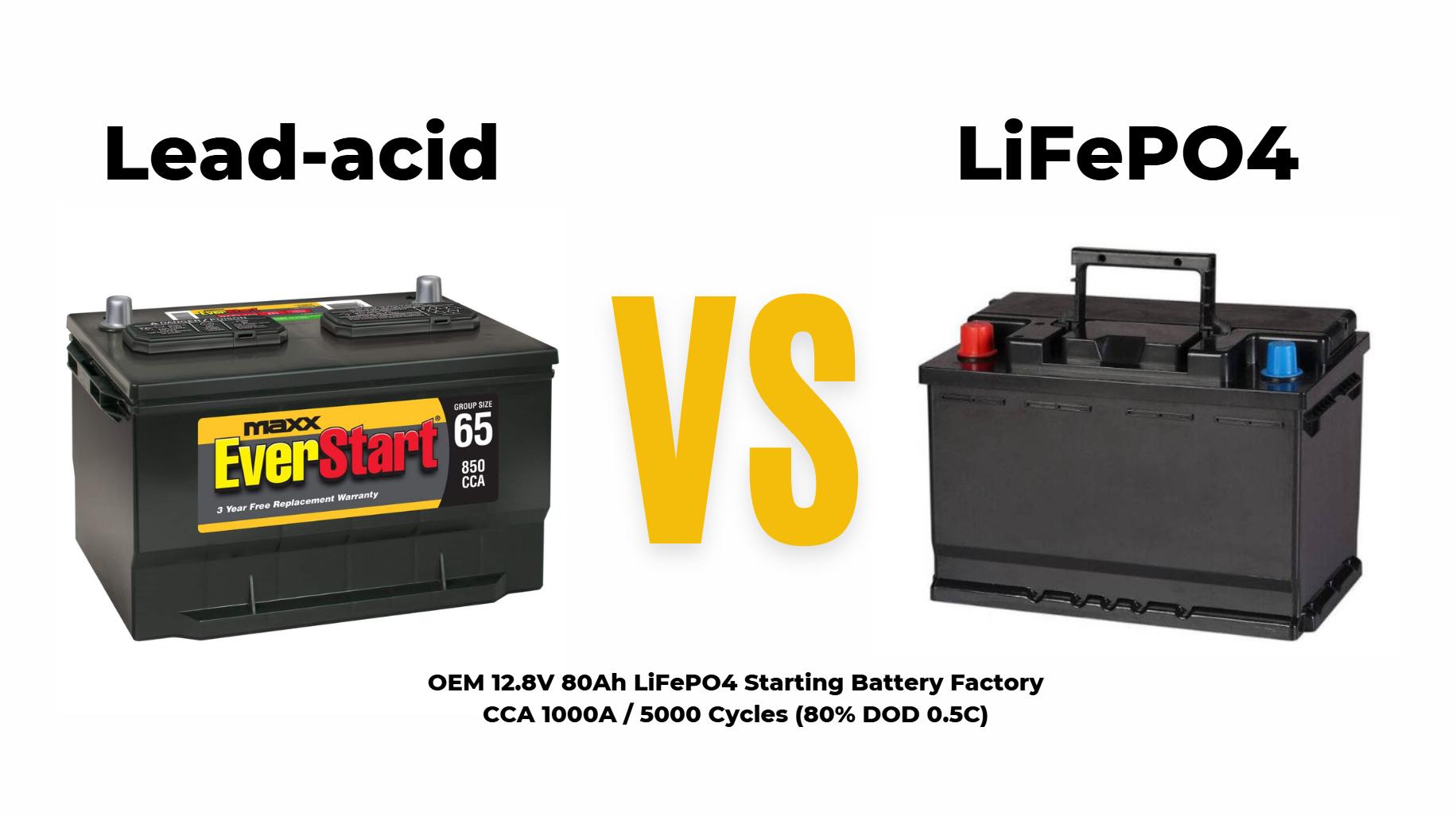 What Are the Best Car Batteries Available Today?